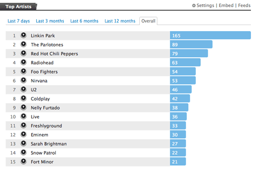 Last.fm